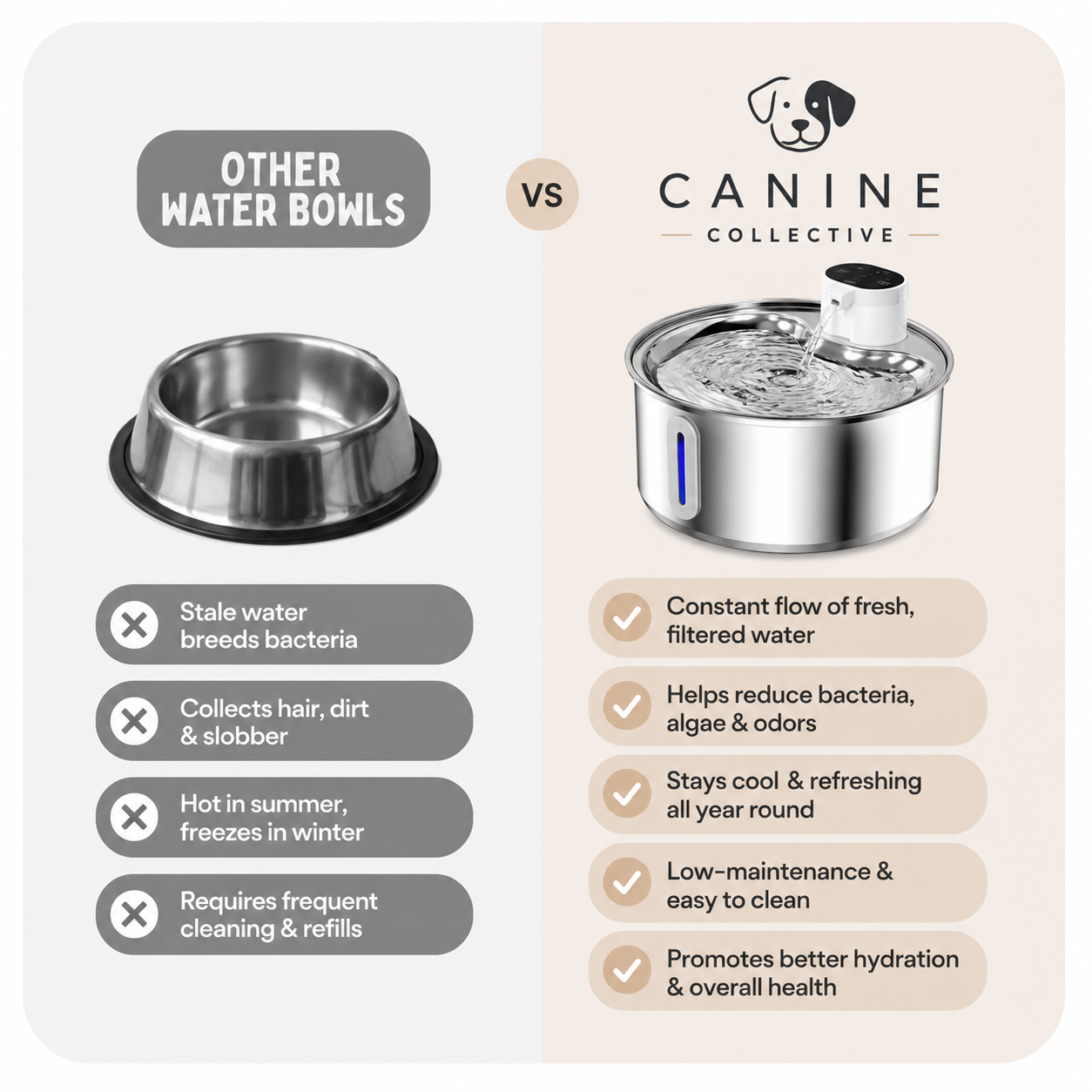 Canine Collective Water Fountain